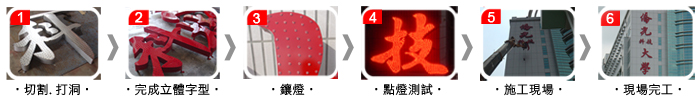 LED字型.LED殼型字.LED阡納論製作流程